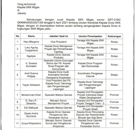 Surat Keputusan Kepala Skk Migas 44 Koleksi Gambar