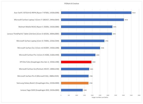 高通公布骁龙8cx Gen3性能：多核性能提升85中华网