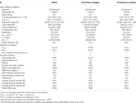 Frontiers Biochemical And Structural Characterisation Of A Novel D