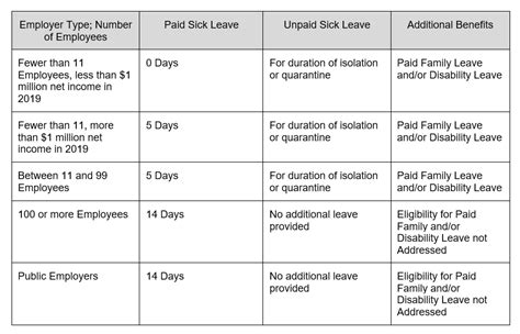 New Employee Leave Laws In The Wake Of COVID 19 Emtrain