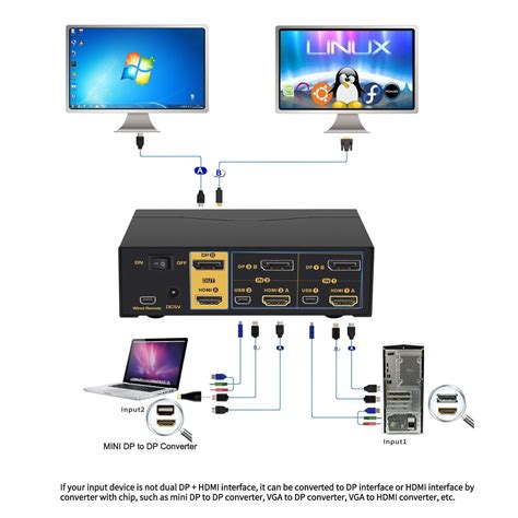 CKLau 4Kx2K 60Hz 2 Port HDMI Displayport Dual Monitor KVM Switch With