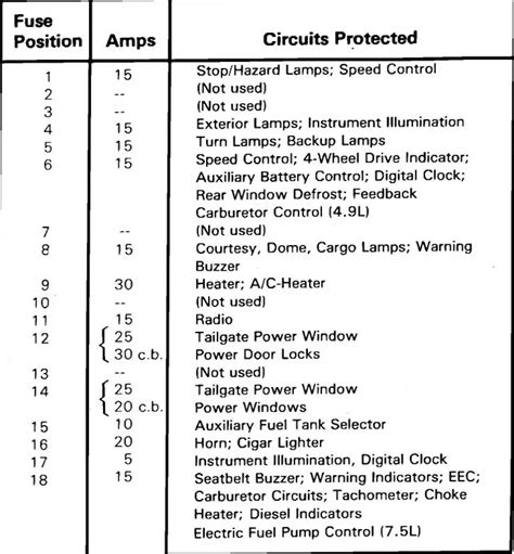 1986 Ford F150 Pickup 2wd Fuse Box Diagrams