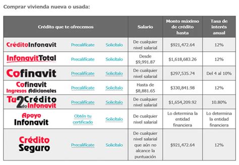 Todo Sobre Tus Puntos Infonavit Y Cómo Precalifícarte