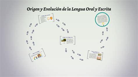 Origen Y Evoluci N De La Lengua Oral Y Escrita By Gabriela Susana On Prezi