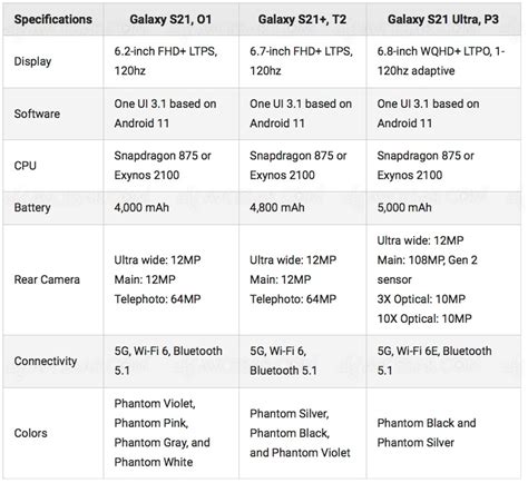 Samsung Galaxy S Caract Ristiques Techniques En Avance