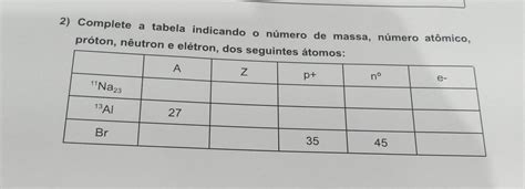 2 Complete a tabela indicando o número de massa número atômico