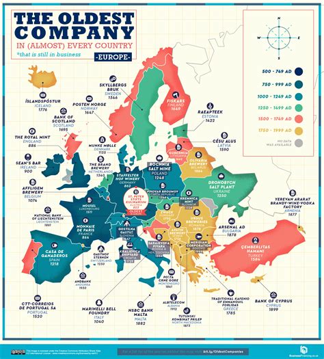 The Oldest Companies in Europe that are still in business. : r/europe