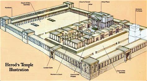 Diagram Of The Jewish Temple Diagram Of The Jewish Temple