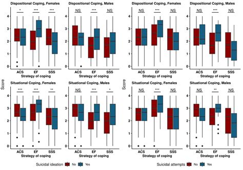 Healthcare Free Full Text Association Between Suicidal Behaviors In Adolescence And Negative