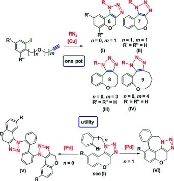 European Journal Of Organic Chemistry Vol 2012 No 10 Chemistry Europe