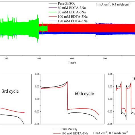 A Xrd Pattern Of Vo2 B Crystal Structure Of Vo2 C D E Sem Images Download Scientific