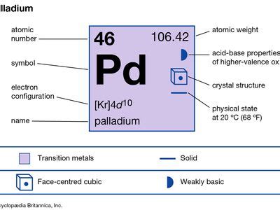 Palladium | Uses, Properties, & Facts | Britannica