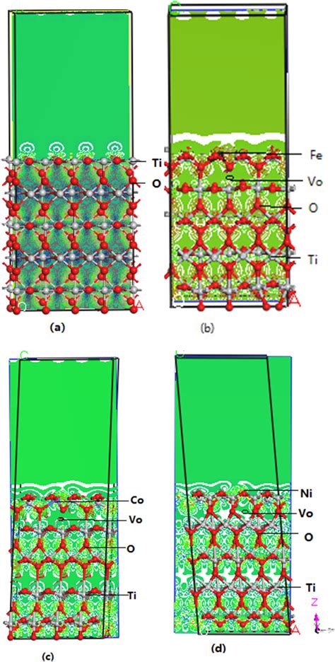 Surface Differential Charge Density Distribution Of A Undoped Rutile