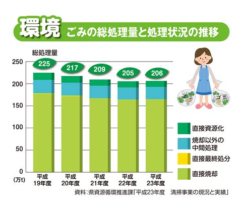 キッズ版グラフで見るわたしたちの千葉県平成26年環境／千葉県