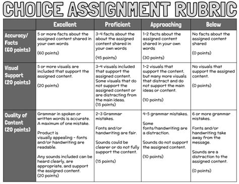 Choice Assignment Rubric – Meredith Akers