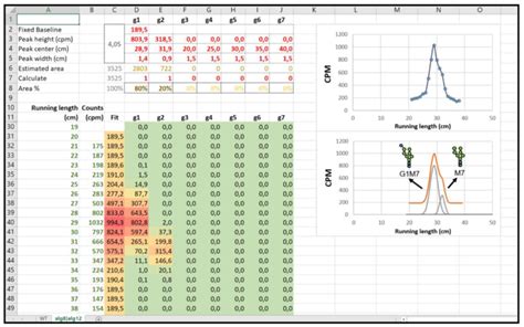 Excel Datasheet required to perform data analysis. The Excel sheet ...