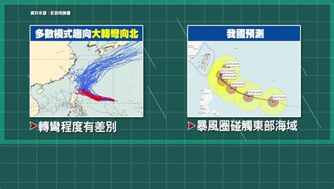 專家估「瑪娃颱風大轉彎向北」 發陸警機率較小 Yahoo奇摩汽車機車