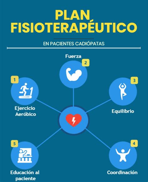 Fisioterapia Cardiaca Upaep Resumen Mapa Conceptual Porn Sex