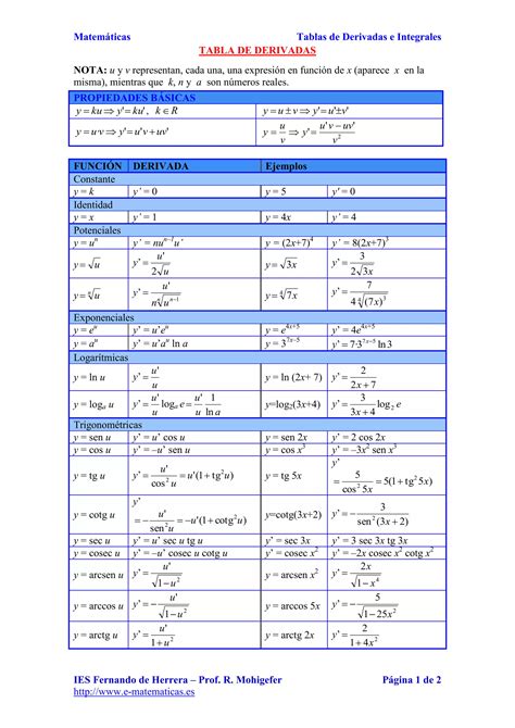 Tablas De Derivadas E Integrales Pdf