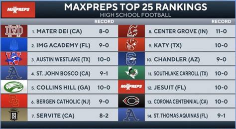 Florida High School Football Playoffs Fhsaa Round 1 Scoreboard