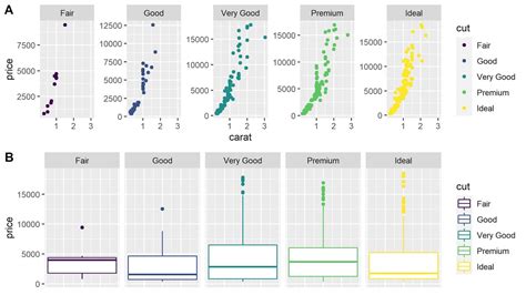 Ggplot Multiple Plots