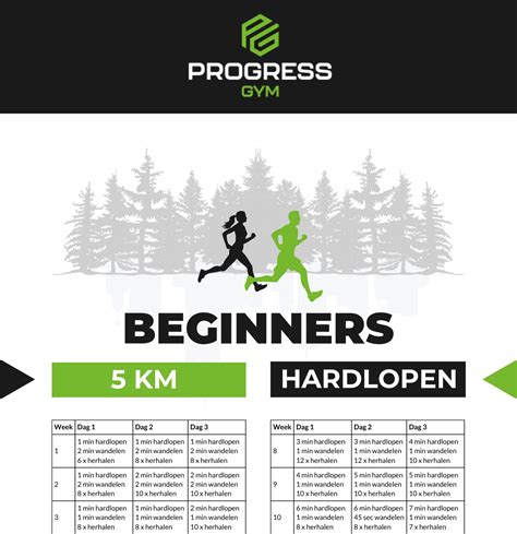 Hardloopschema Voor Beginners Van 0 Naar 5 Km Binnen 2 Maanden