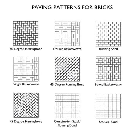 Hardscaping 101: Brick Patios - Gardenista