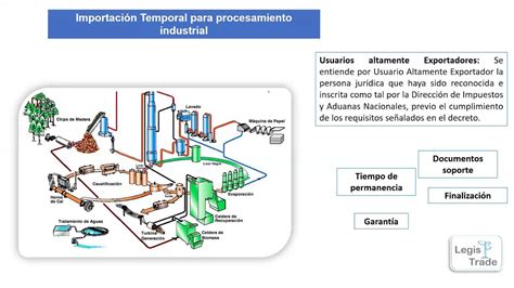 Todo Lo Que Necesitas Saber Sobre La Autorizaci N De Importaci N