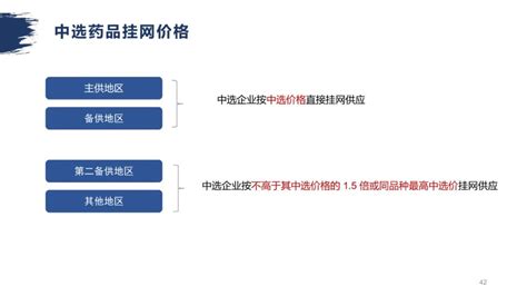 官方解读第八批集采要点：6个关键词、7项规则变化（附解读ppt）规则集采企业中选 健康界