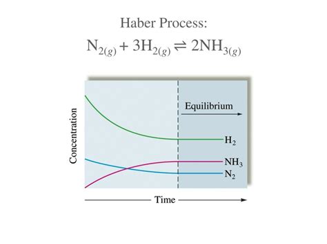 Ppt Chemical Equilibrium Powerpoint Presentation Free Download Id