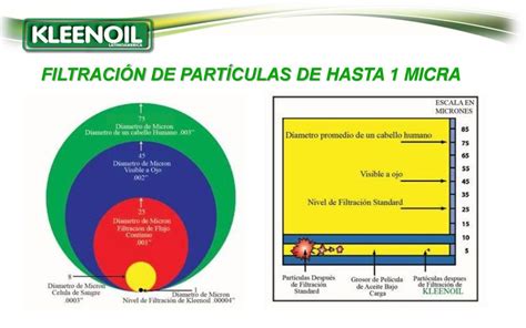 Sistema De Micro FiltraciÓn De Aceite Por Bypass Ppt Descargar