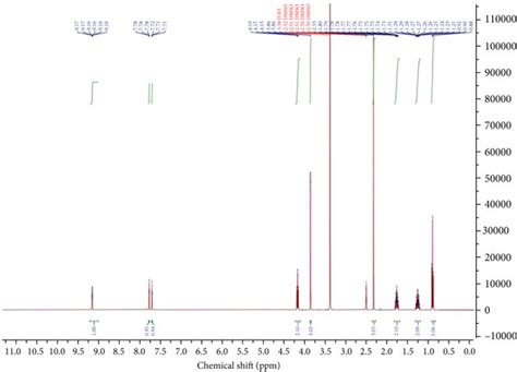 H Nmr Of Il C Mim Ch So In Deuterated Dimethyl Sulfoxide Dmso D