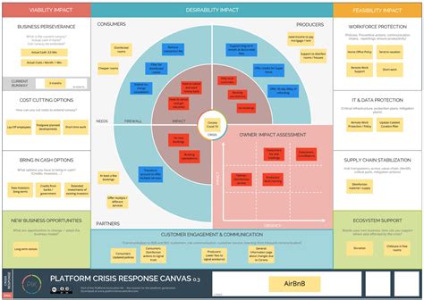 The kisd canvas Problem: A National Crisis? - kbdj5x7