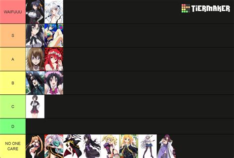 Highschool Dxd Girls Tier List Community Rankings Tiermaker