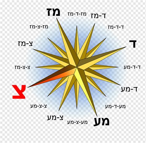 Scalable Graphics Open Compass Compass Angle Text Triangle Png