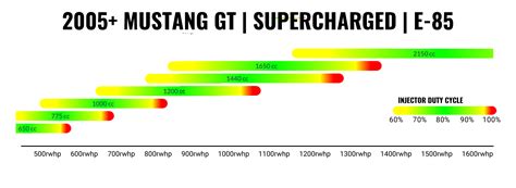 What Injectors Do I Need A Quick Fuel Injector Guide And Fuel Injector