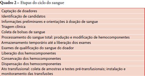 Enfermagem Para Auxiliares O Ciclo Do Sangue