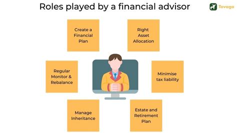 Financial Advisor Role Of Financial Advisor Sebi Registered Ria