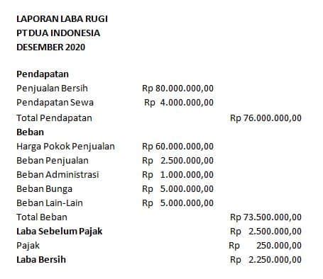 Contoh Laporan Perubahan Modal Kerja Pengertian Contoh Dan Unsur Hot