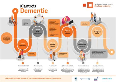 Werkplaats Sociaal Domein