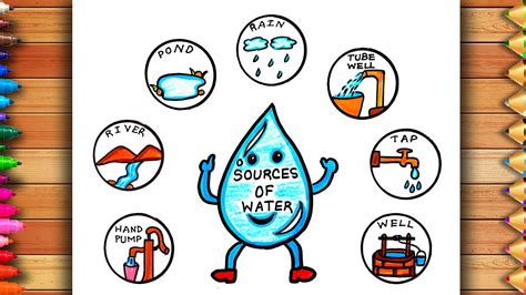 Sources Of Water Drawing World Water Day Drawing World Water Day