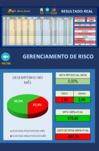 Como Fazer Day Trade Guia Definitivo Para Iniciantes