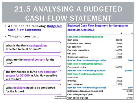 21 5 Analysing A Budgeted Cash Flow Statement Ppt