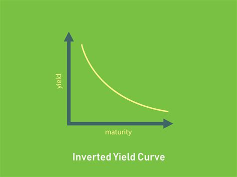 Canada’s Inverted Yield Curve. What Happens to Mortgage Rates Now ...