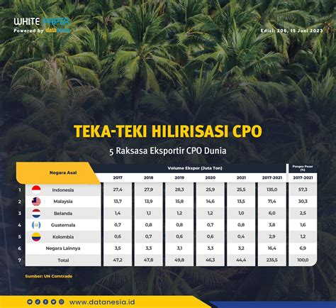 Datanesia ID On Twitter Dari Hasil Simulasi Sederhana Datanesia