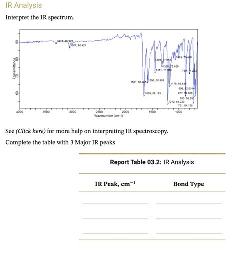 Complete The Ir Analysis Table With 3 Major Ir Peaks 1compare Your