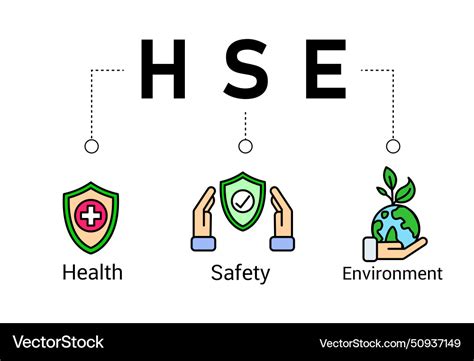 Hse Concept Health Safety Environment Acronym Vector Image