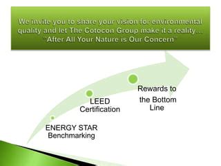 Benchmarking & LEED Certification Benefits | PPT