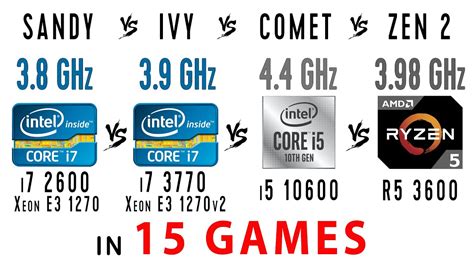 I7 2600 ~ E3 1270 Vs I7 3770 ~ E3 1270v2 Vs I5 10600 Vs Ryzen 5 3600 In 15 Games Youtube