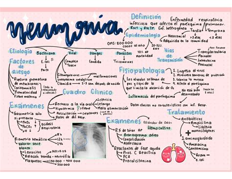 Neumonía en el paciente pediátrico Pediatría Del Niño Enfermo Studocu